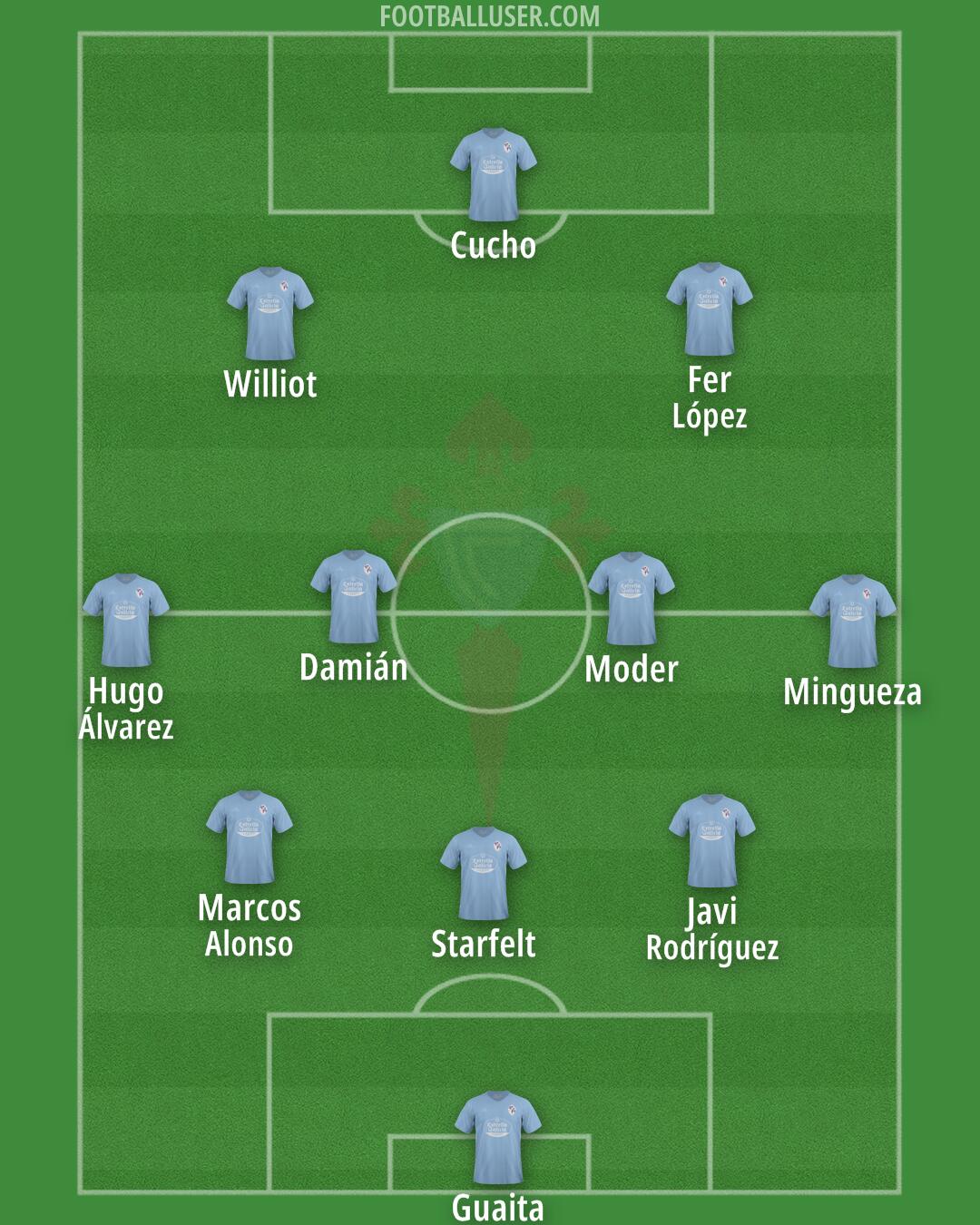 Celta Formation 2024