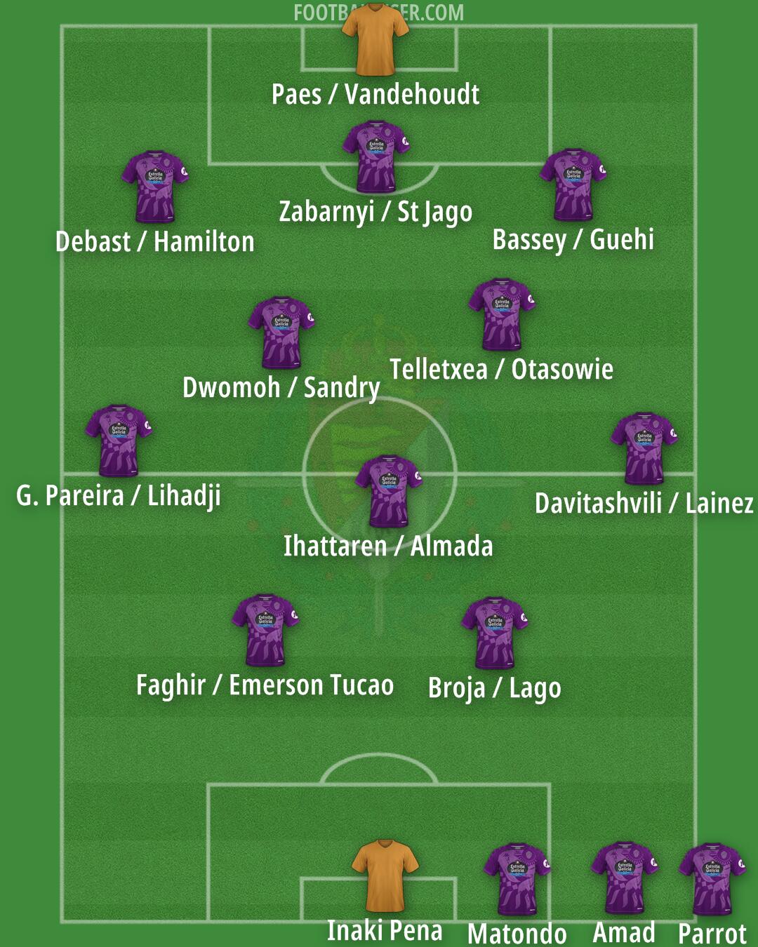 Real Valladolid Formation 2024