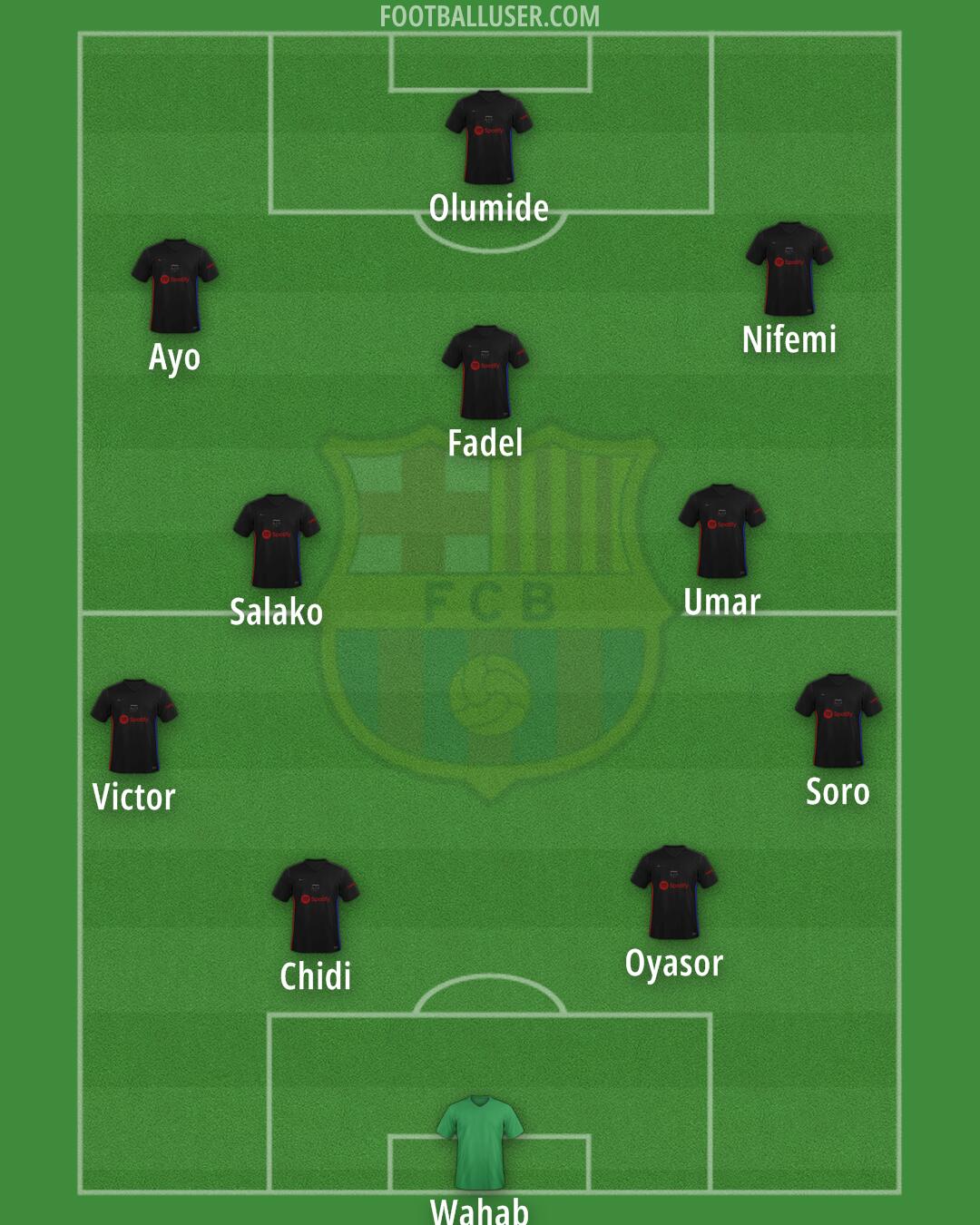 Barcelona Formation 2024