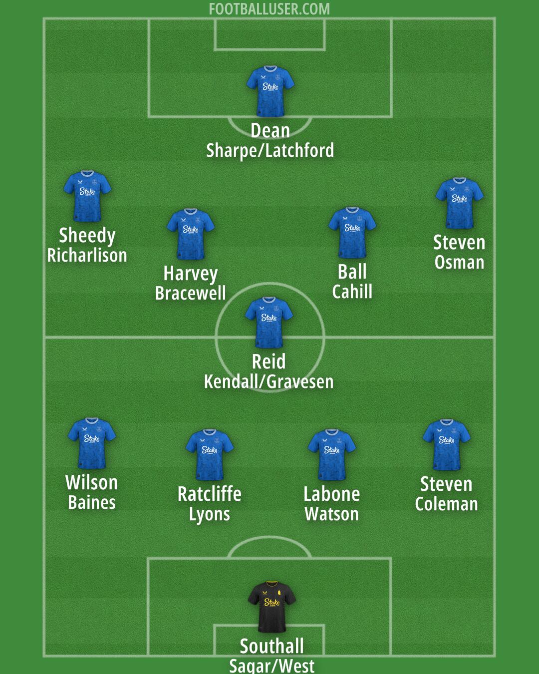 Everton Formation 2024