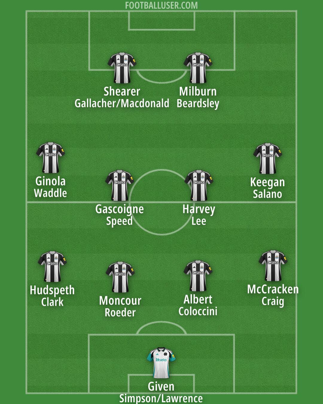 Newcastle Formation 2024