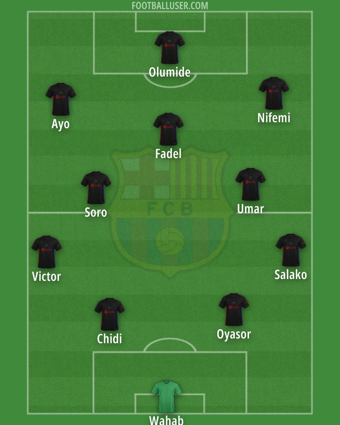 Barcelona Formation 2024