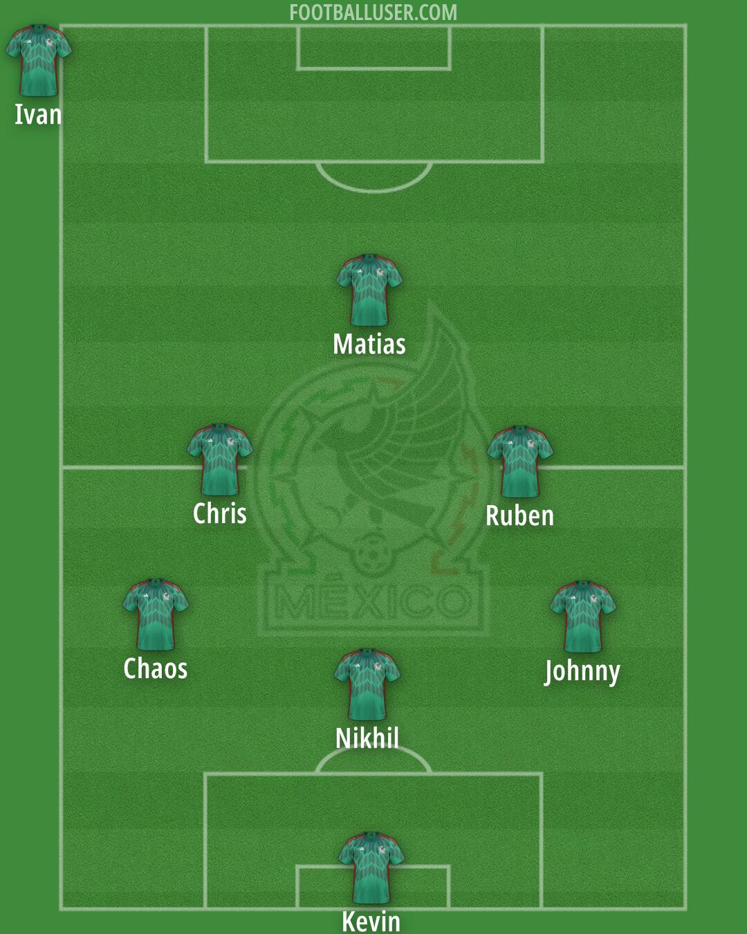 Mexico Formation 2024