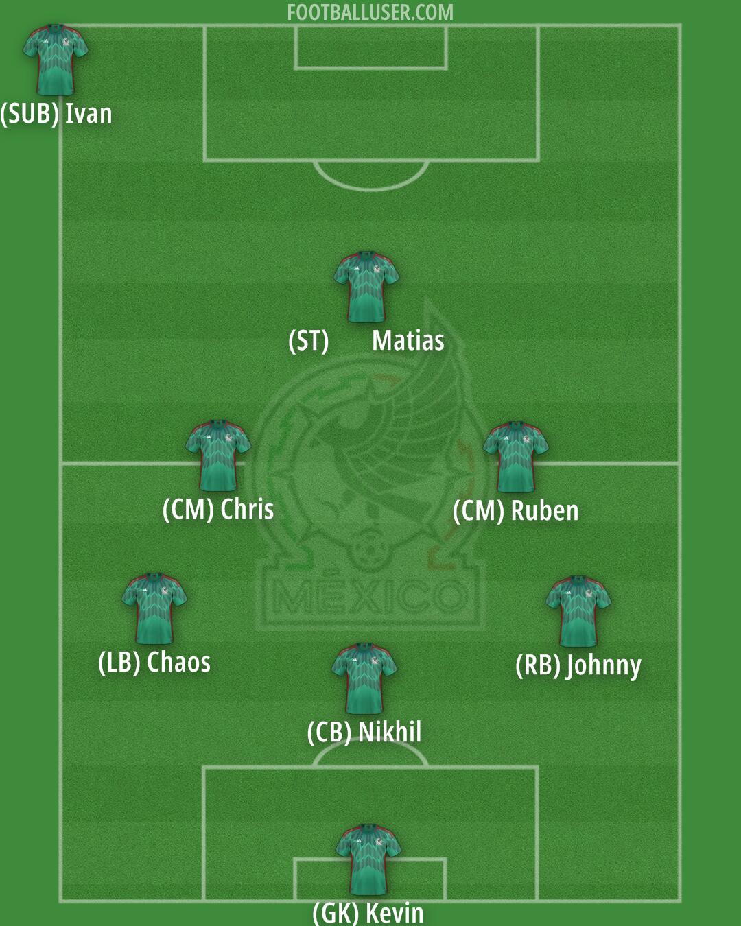 Mexico Formation 2024