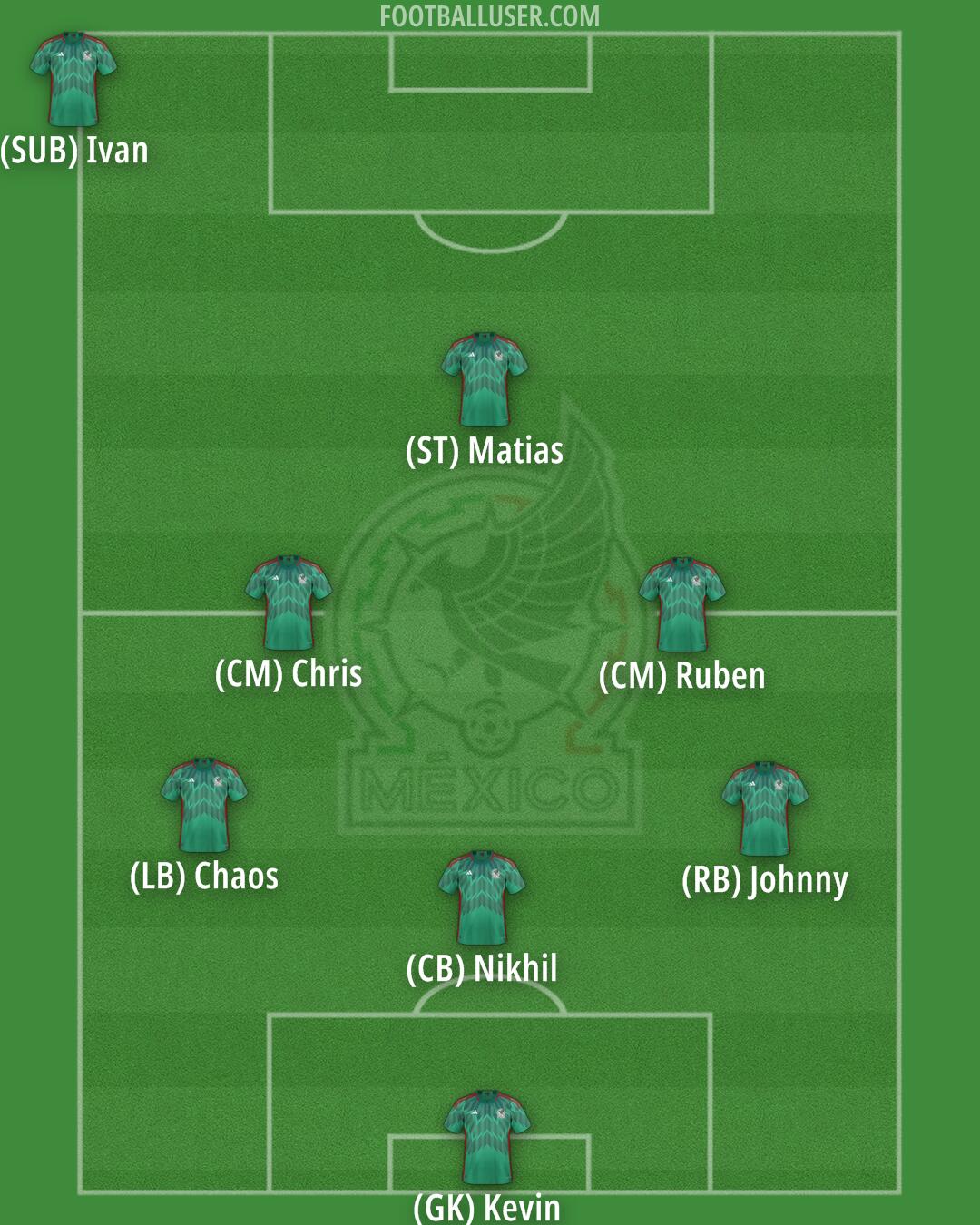 Mexico Formation 2024