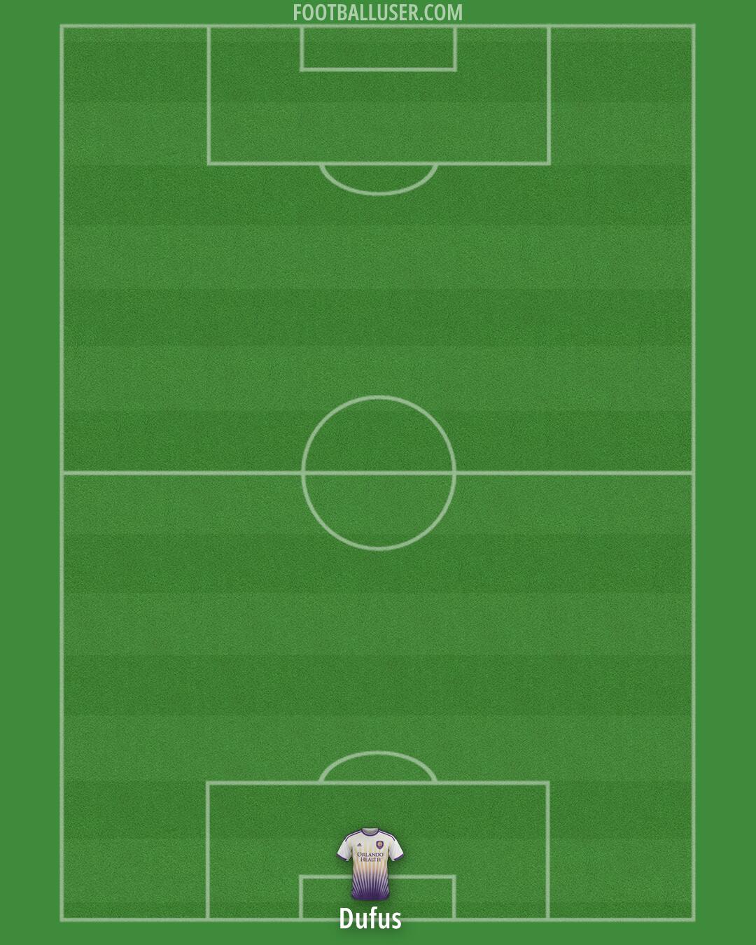 Orlando City Formation 2024