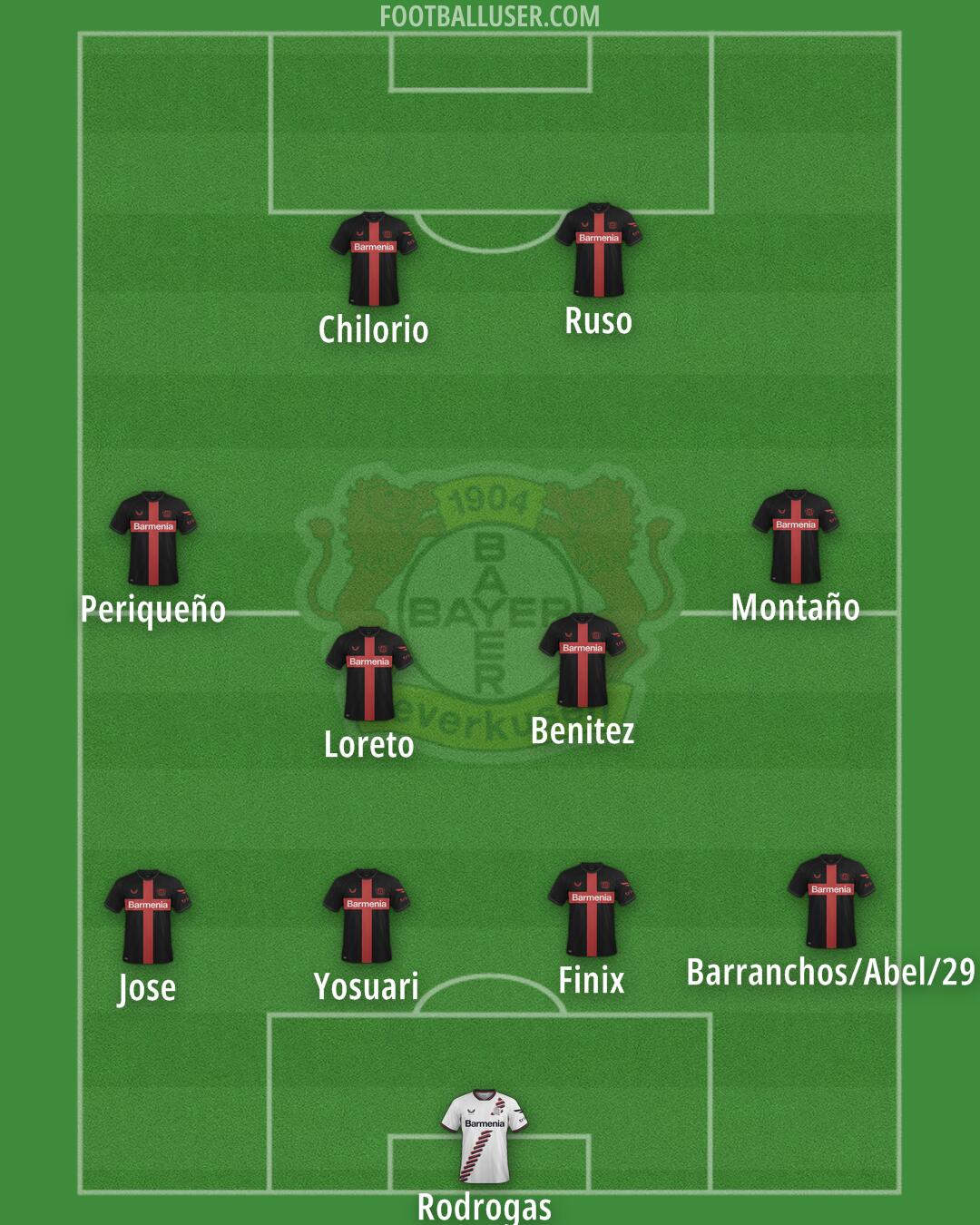 Bayer Leverkusen Formation 2024