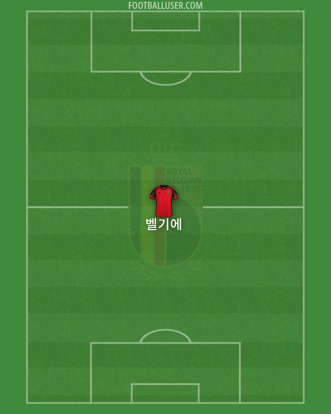 Belgium Formation 2024