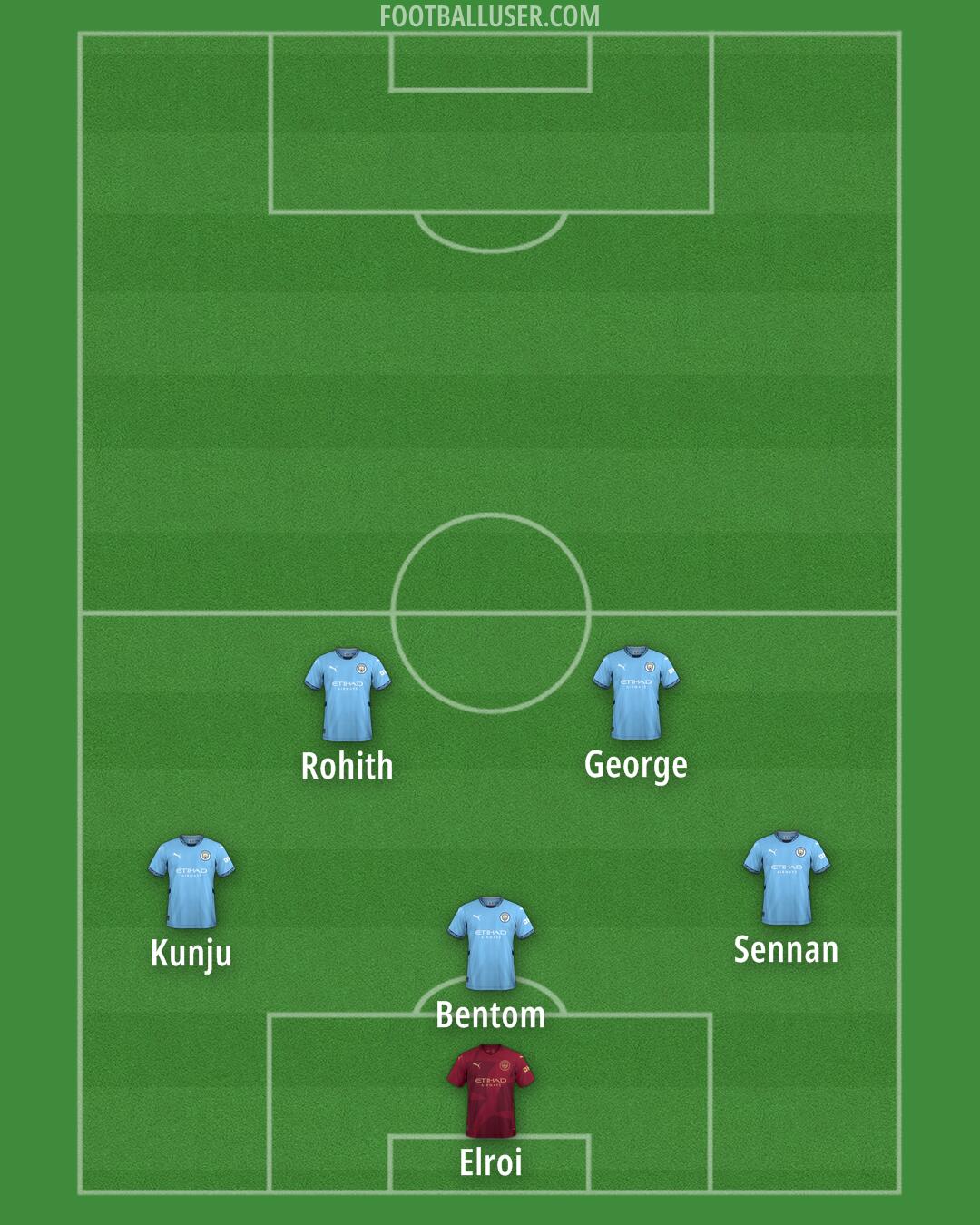 Man City Formation 2024