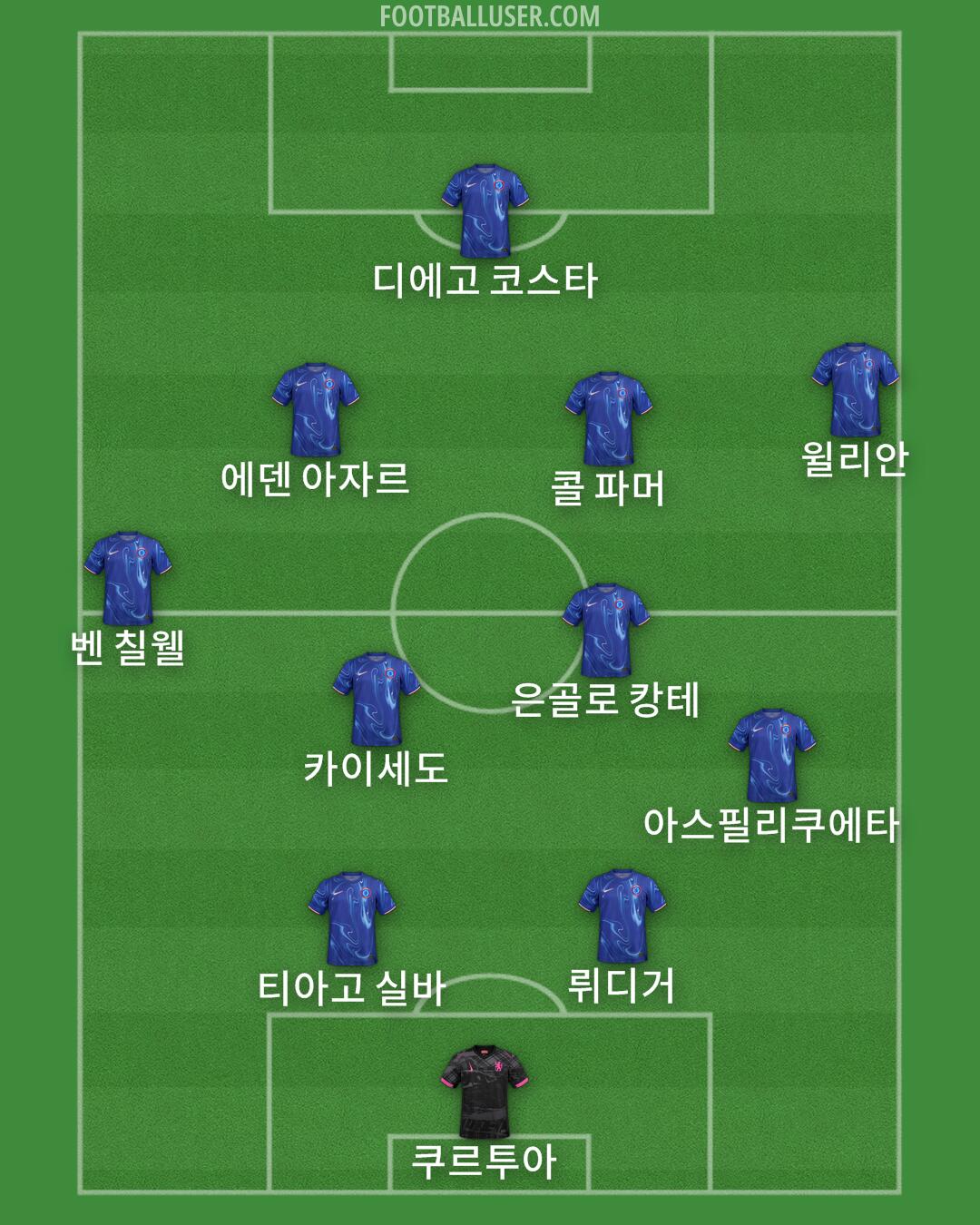 Chelsea Formation 2024