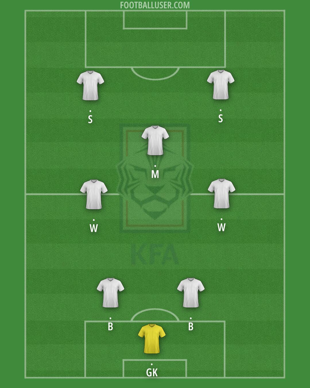 South Korea Formation 2024