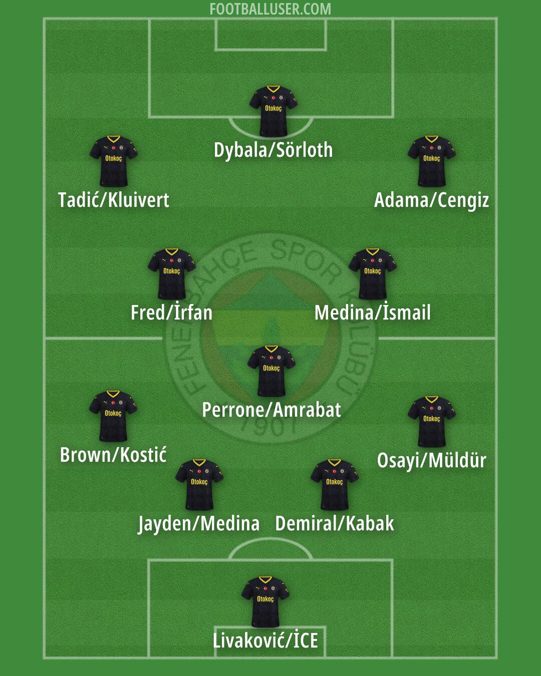 Fenerbahçe Formation 2024