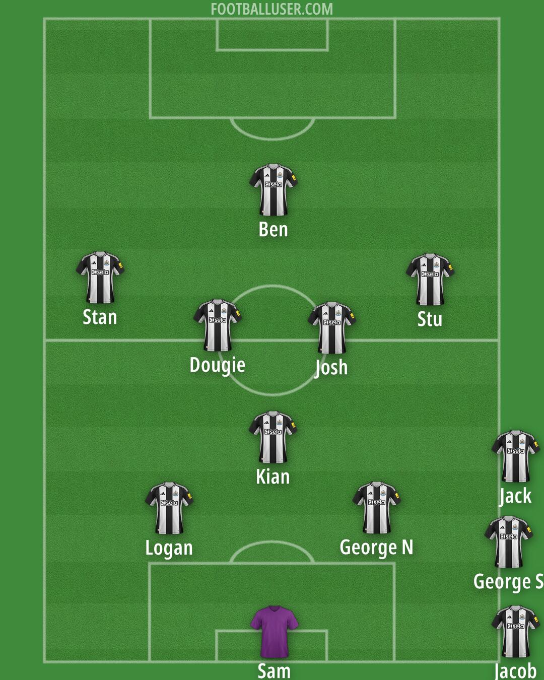 Newcastle Formation 2024