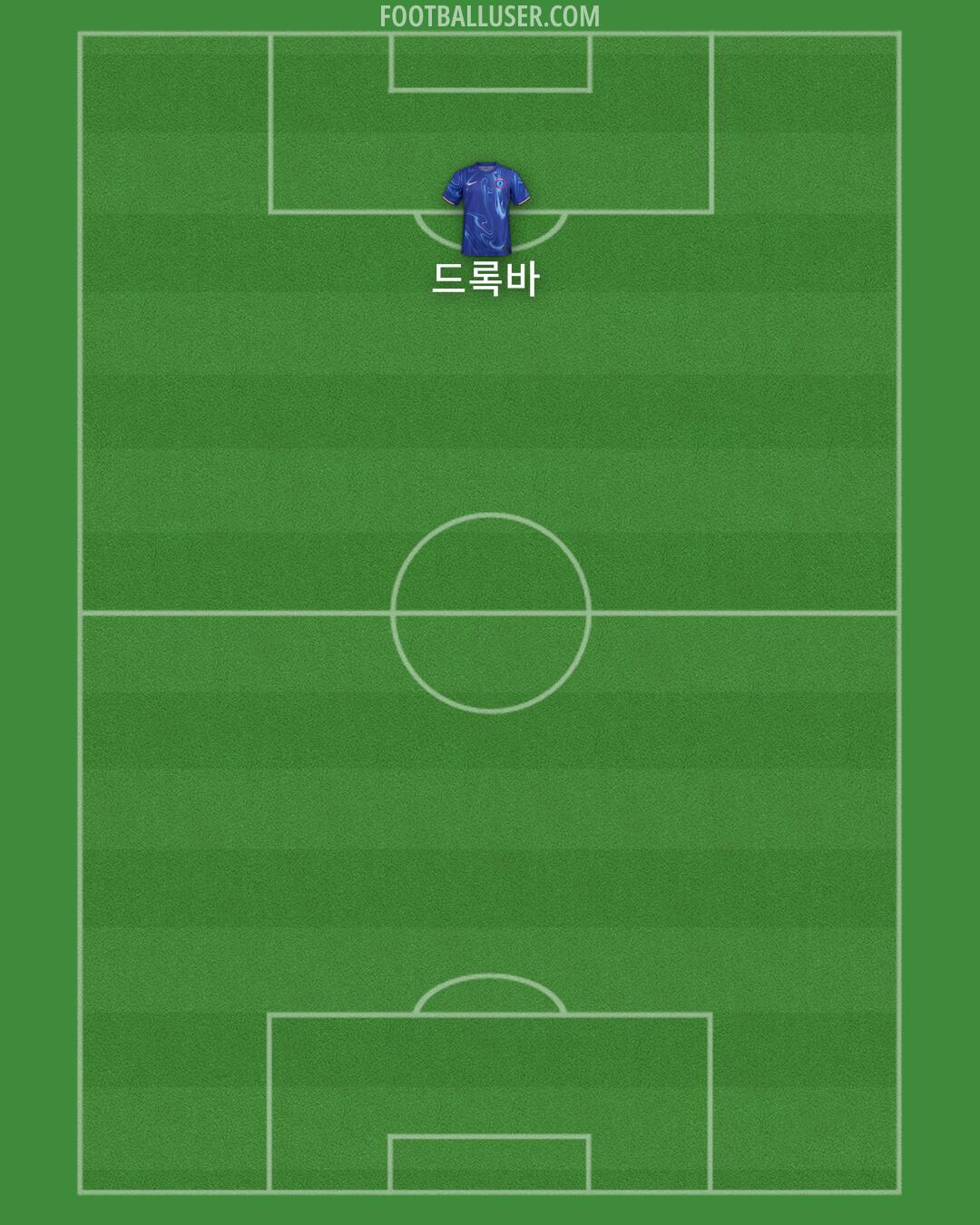 Chelsea Formation 2024