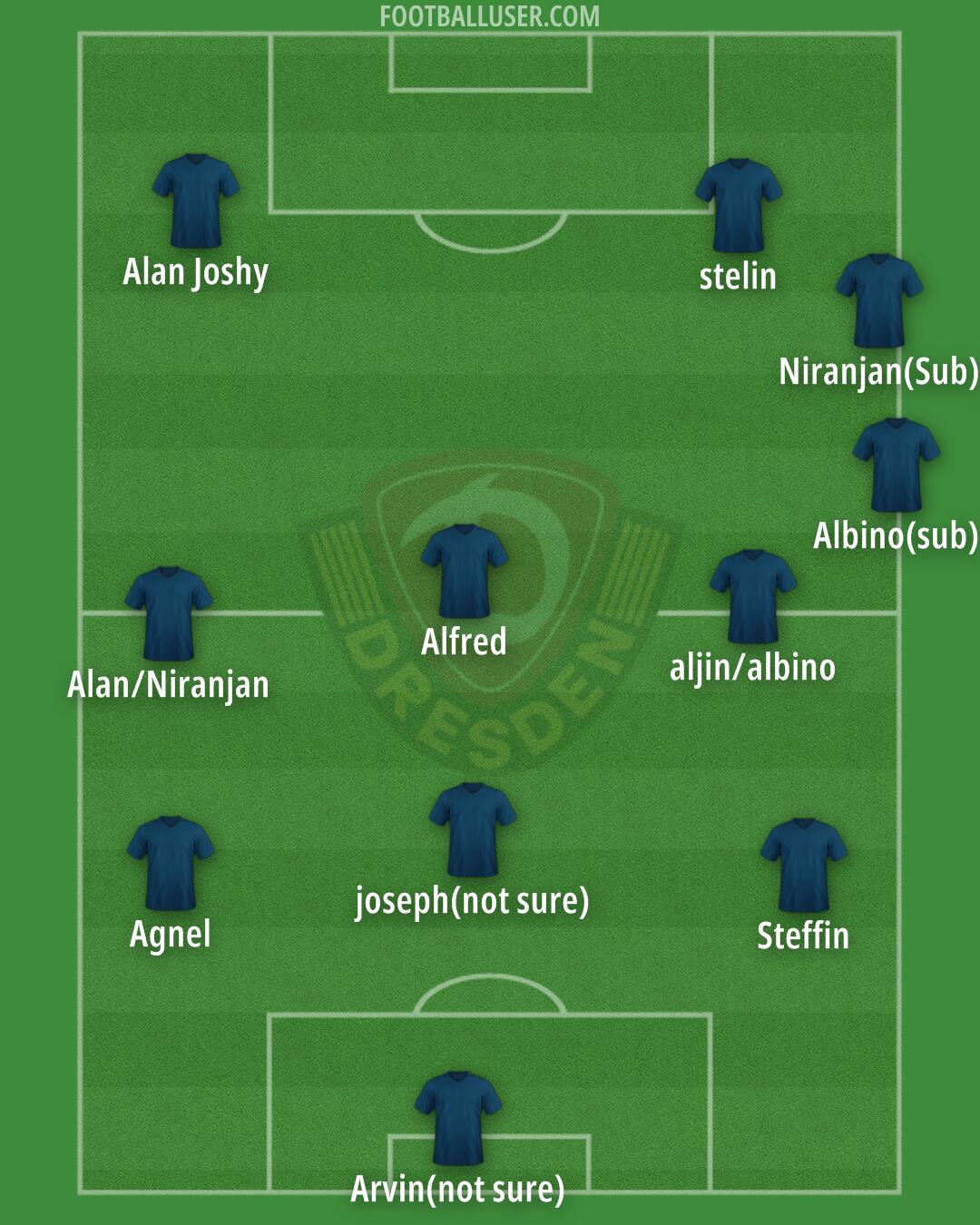 Dynamo Dresden Formation 2024