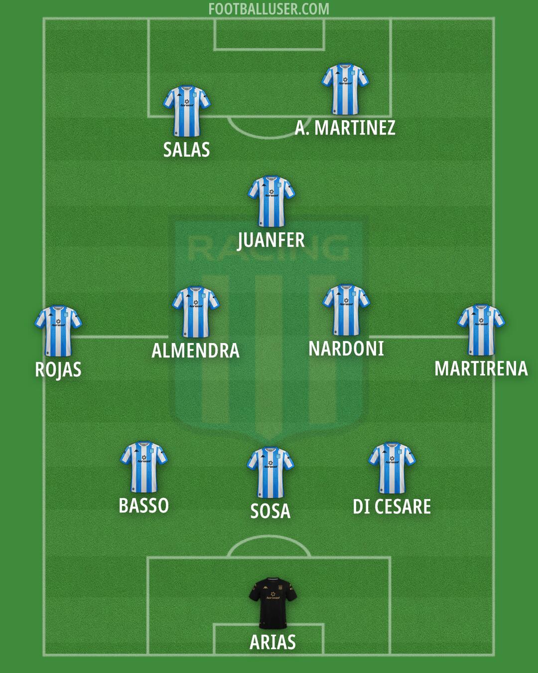 Racing Club Formation 2024