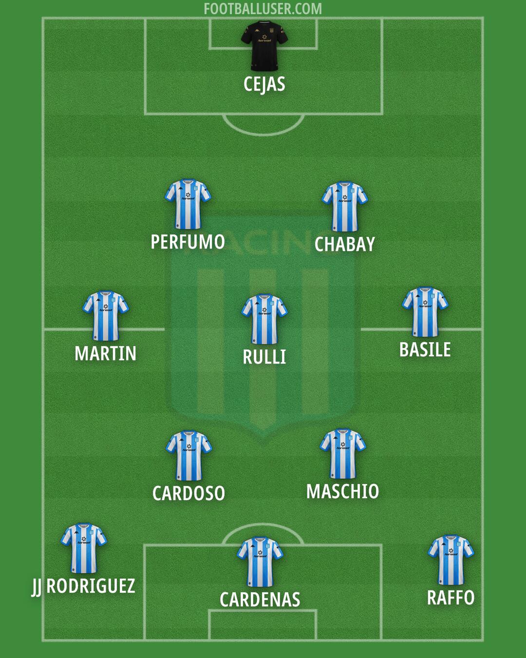 Racing Club Formation 2024