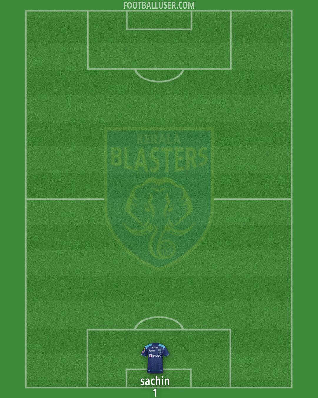 Kerala Blasters Formation 2024