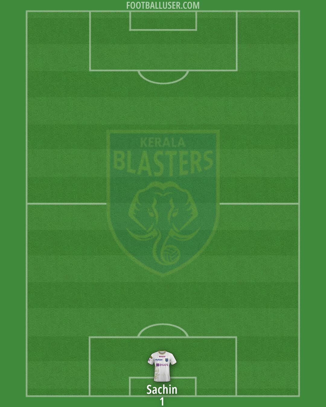 Kerala Blasters Formation 2024