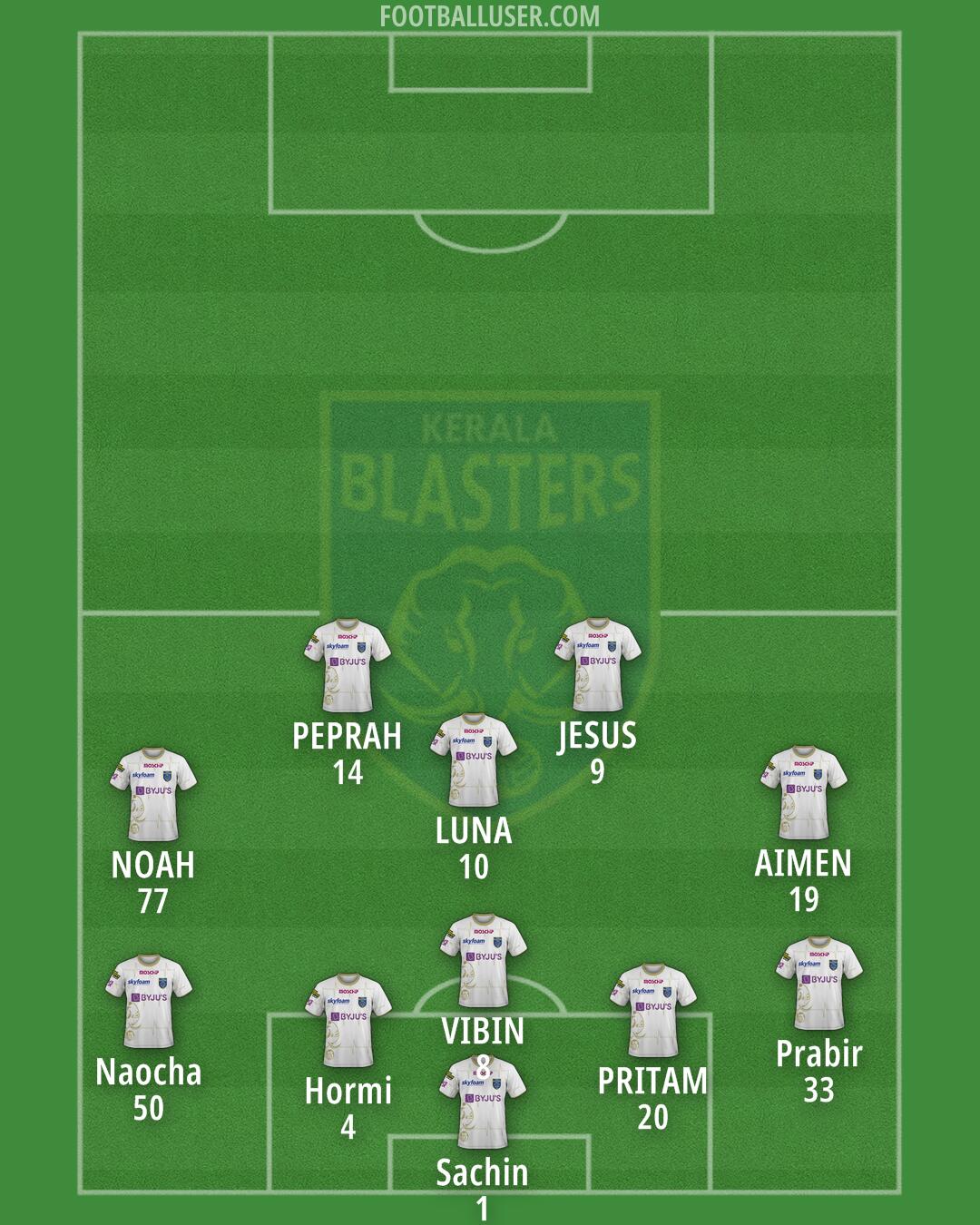 Kerala Blasters Formation 2024