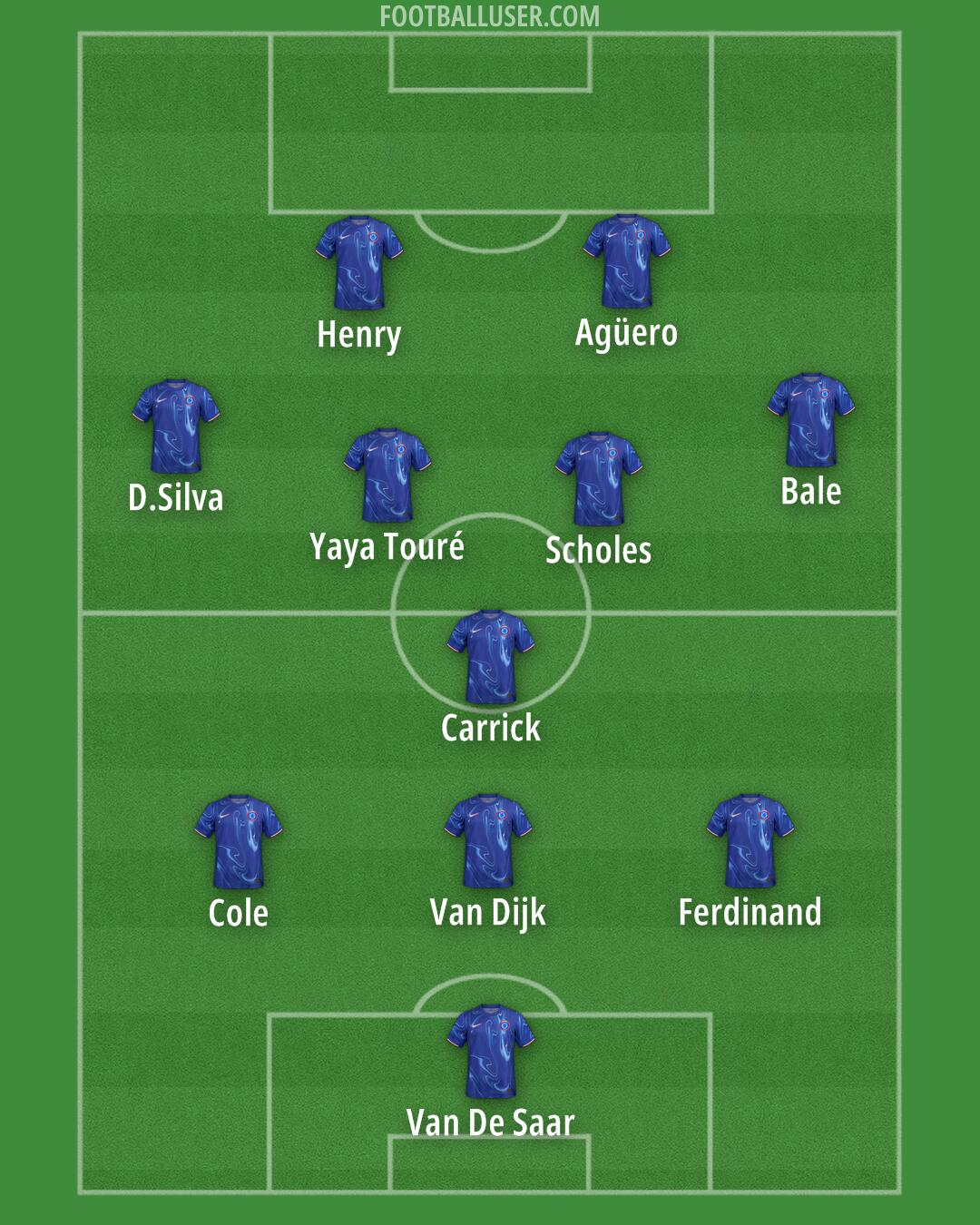 Chelsea Formation 2024