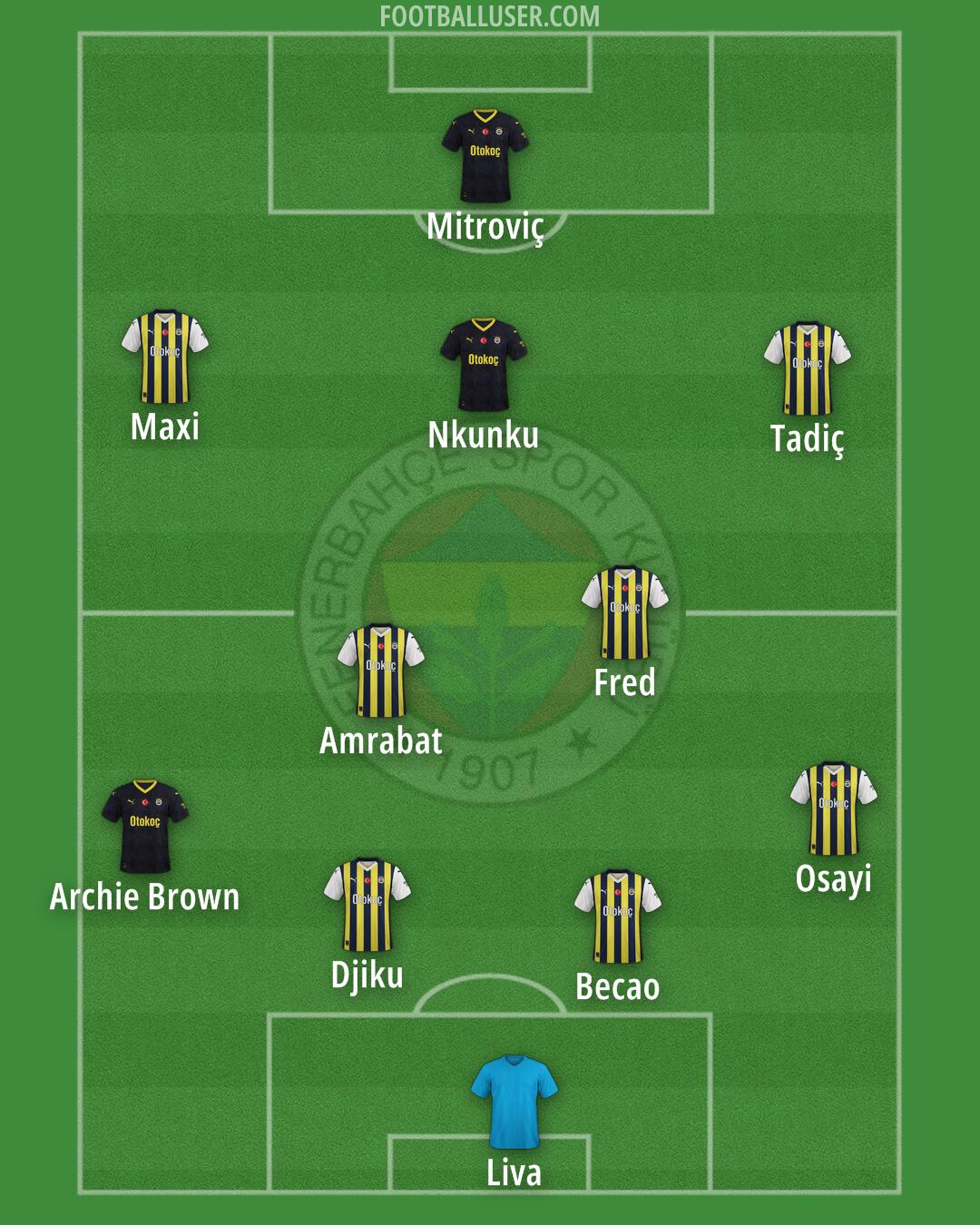 Fenerbahçe Formation 2024