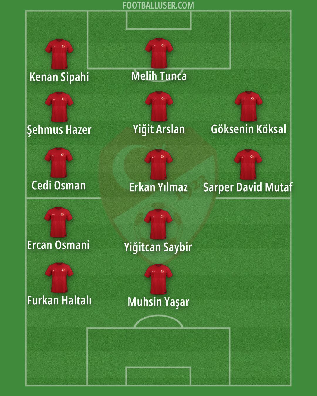 Türkiye Formation 2024