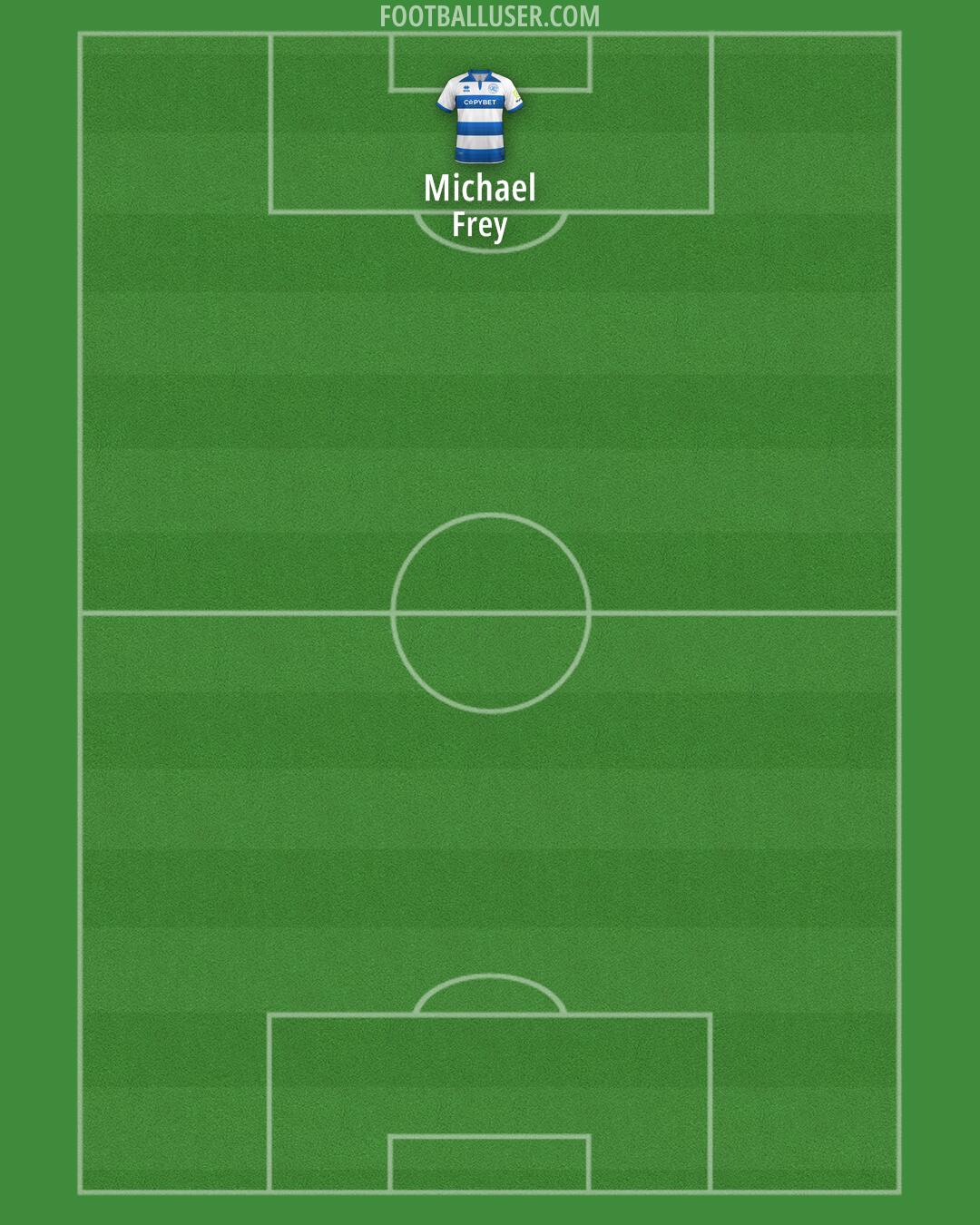 QPR Formation 2024