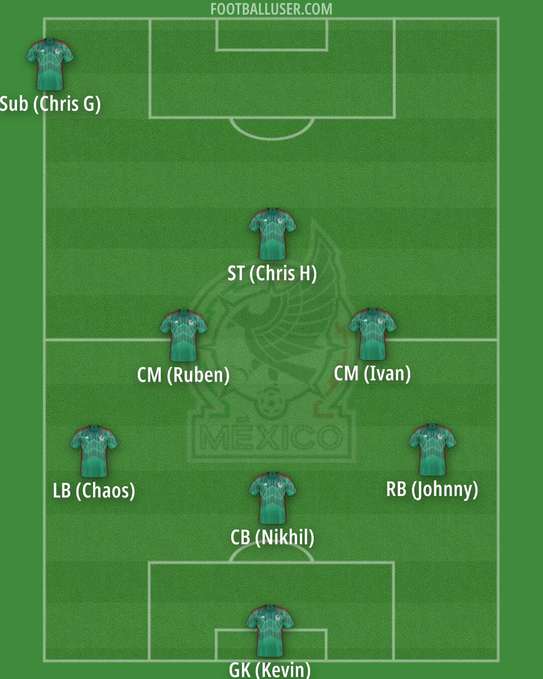 Mexico Formation 2024