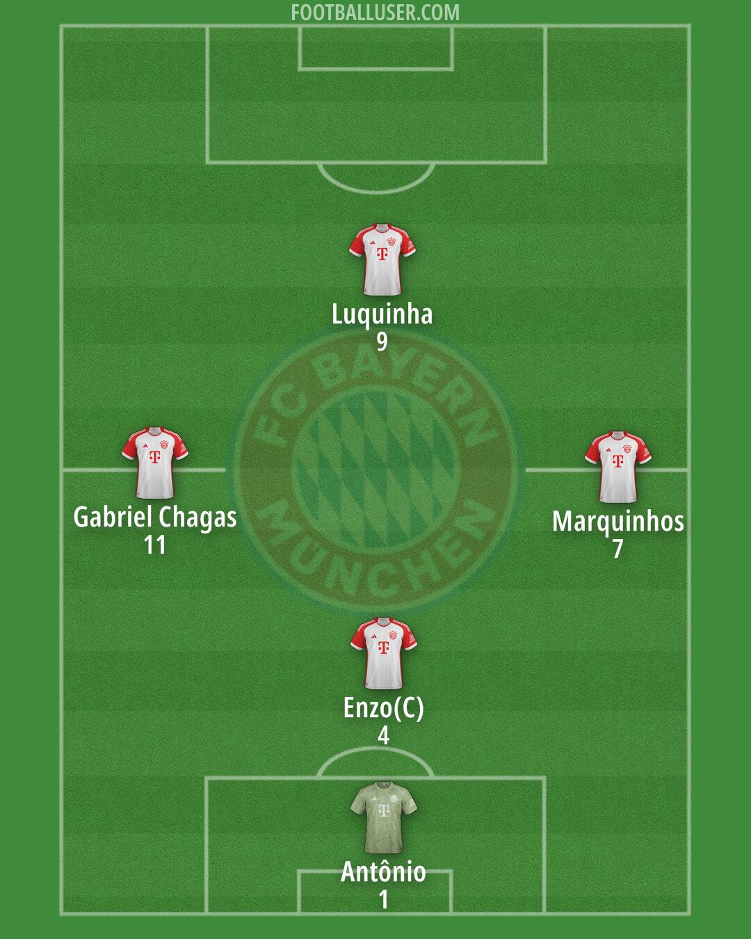 FC Bayern Formation 2024