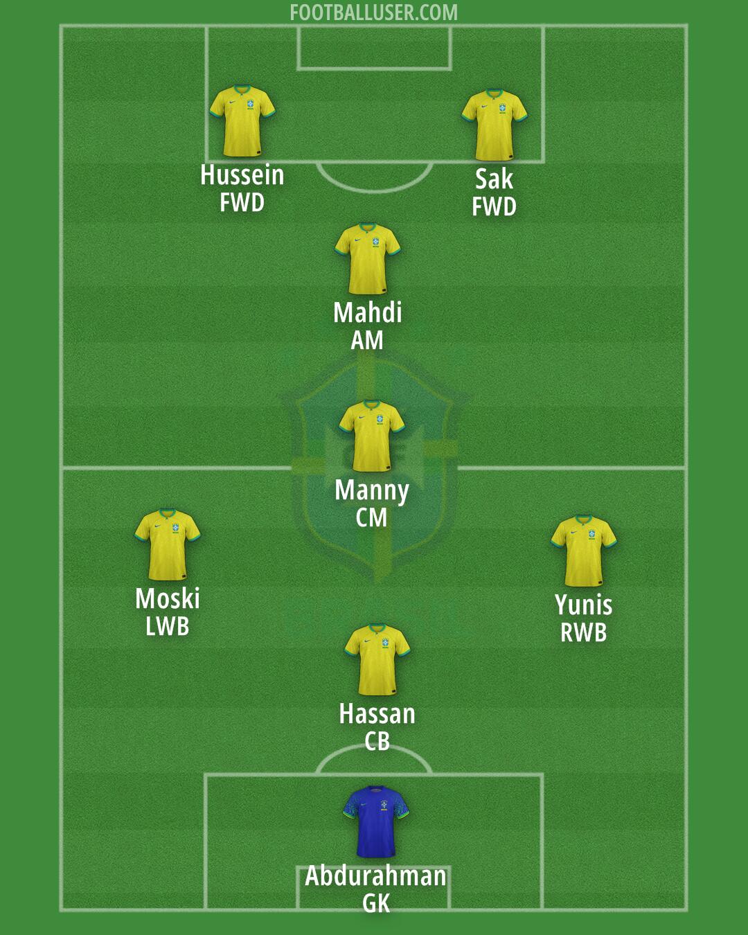 Brazil Formation 2024