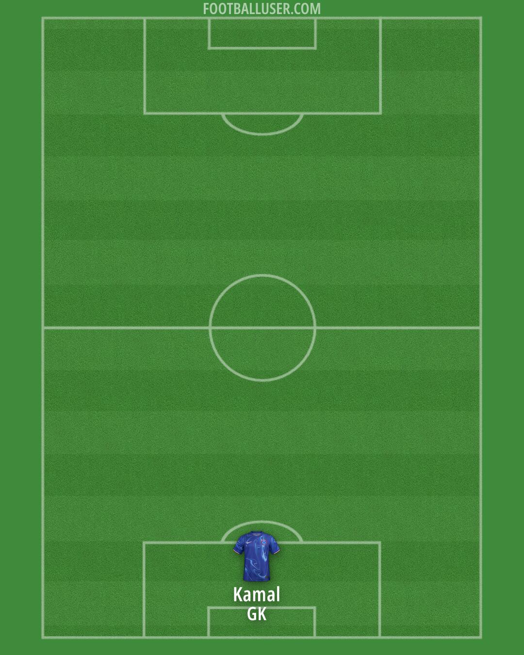 Chelsea Formation 2024