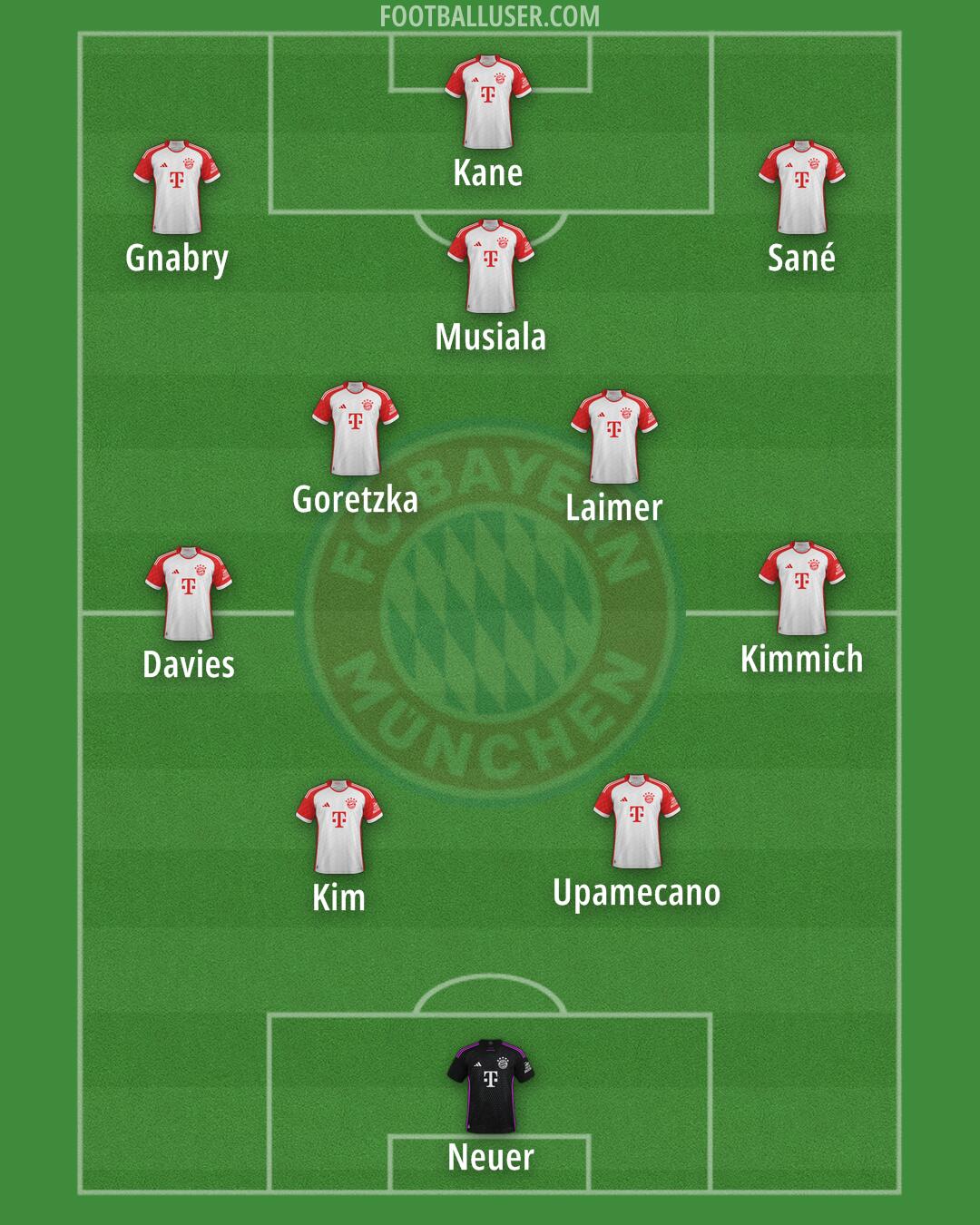 FC Bayern Formation 2024