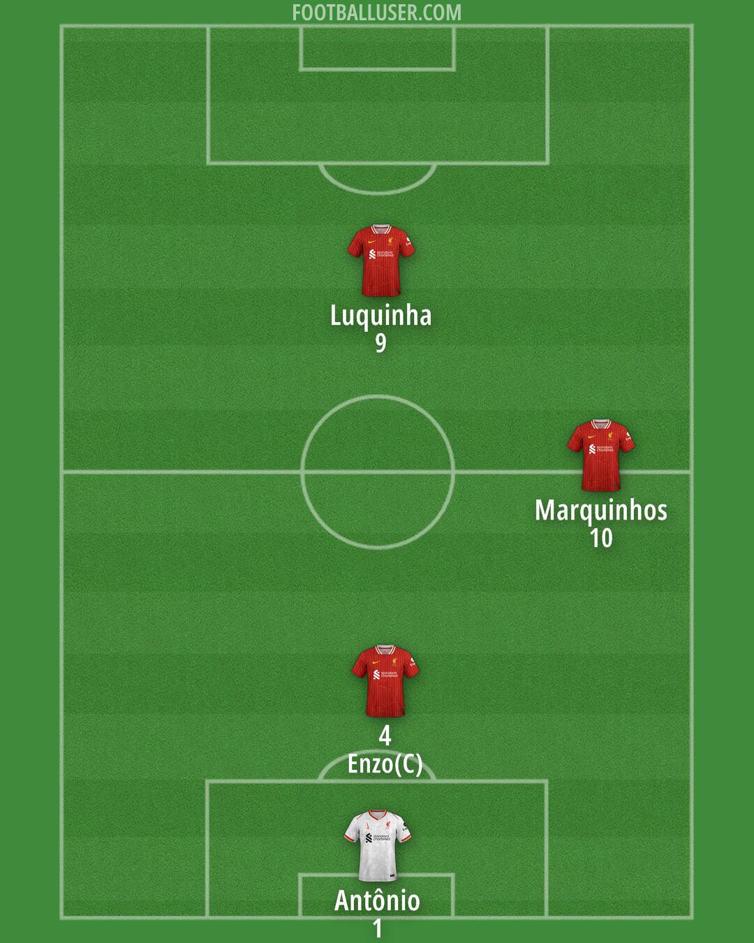 Liverpool Formation 2024