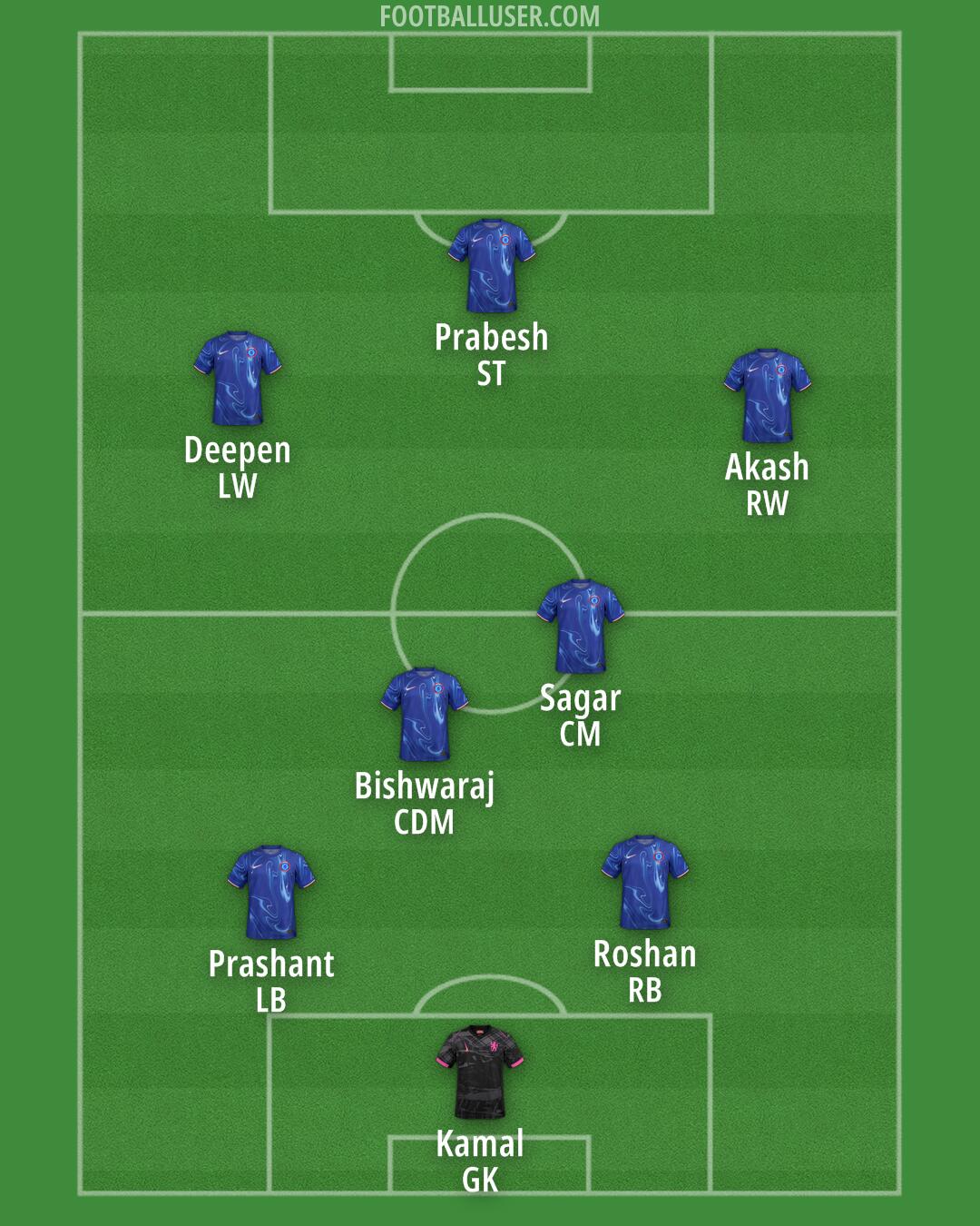 Chelsea Formation 2024