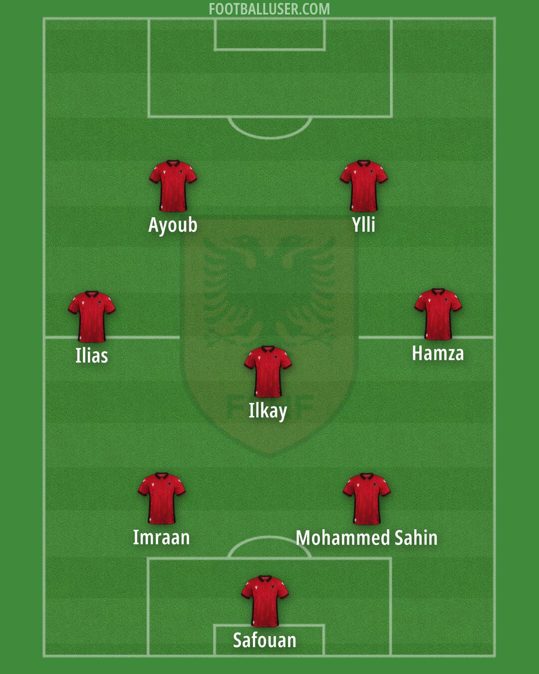 Albania Formation 2024