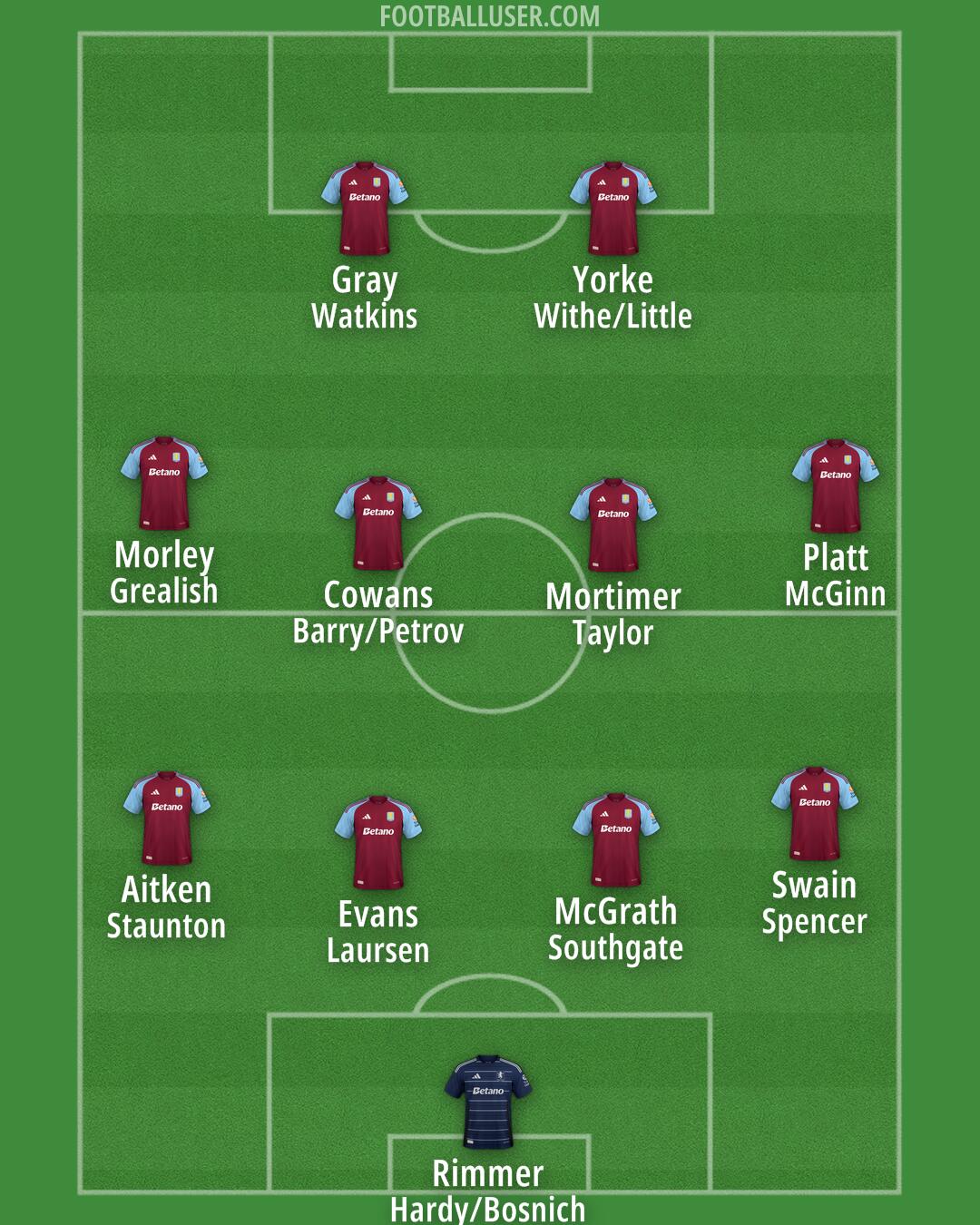 Aston Villa Formation 2024