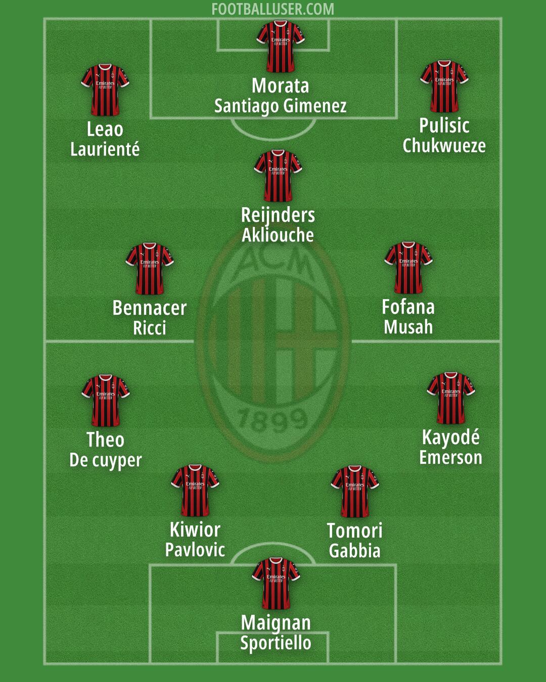 Milan Formation 2024