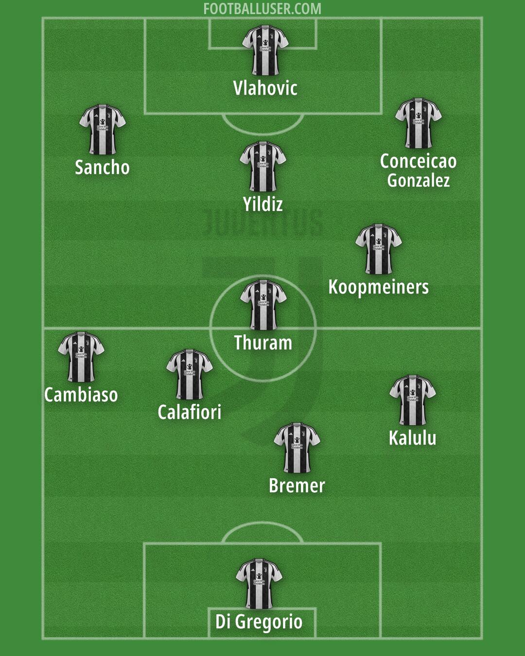 Juventus Formation 2024