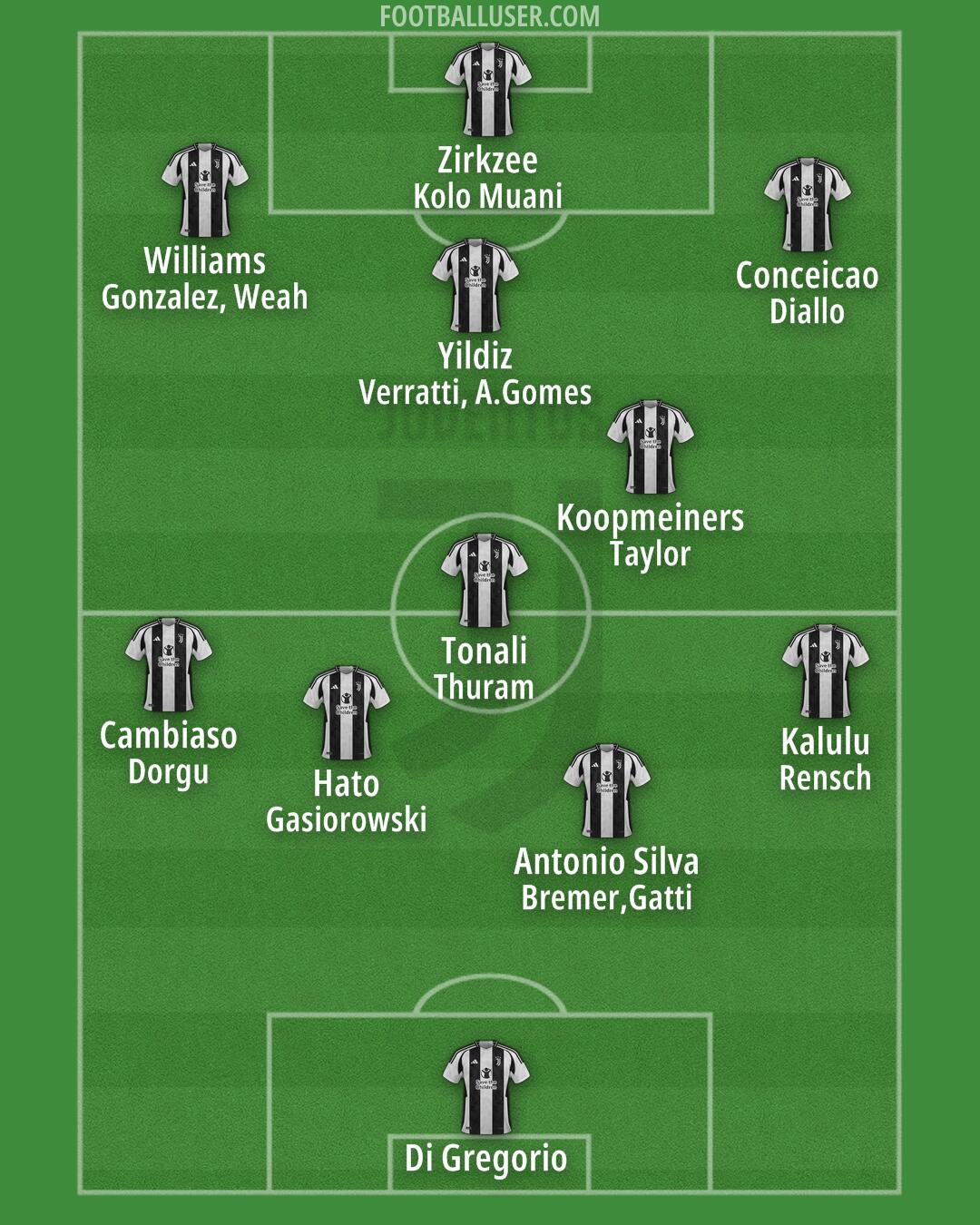 Juventus Formation 2024