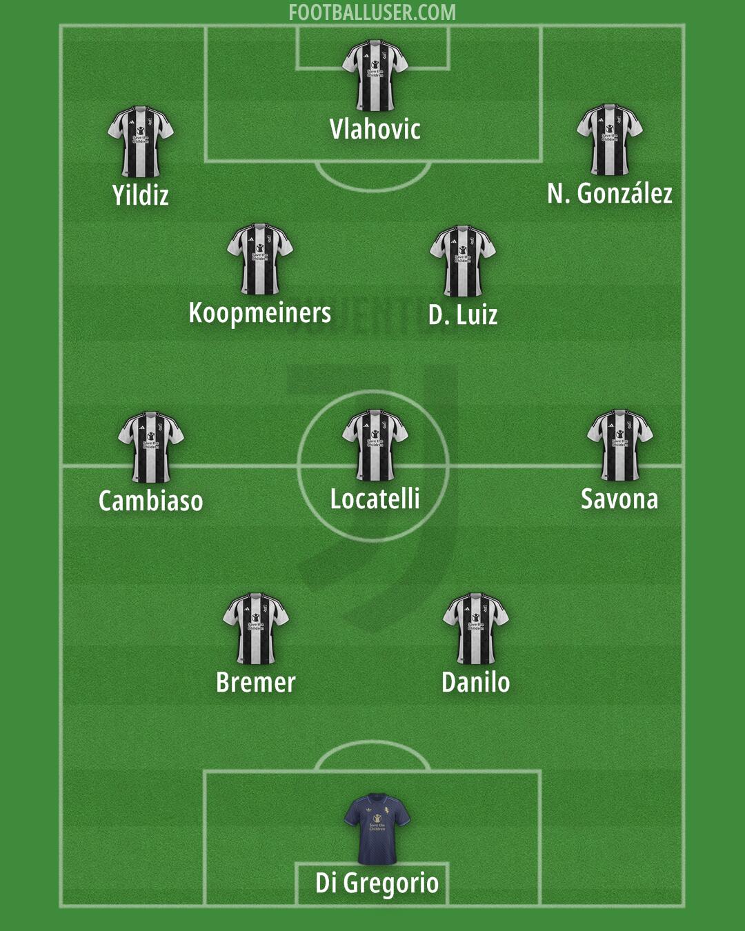 Juventus Formation 2024