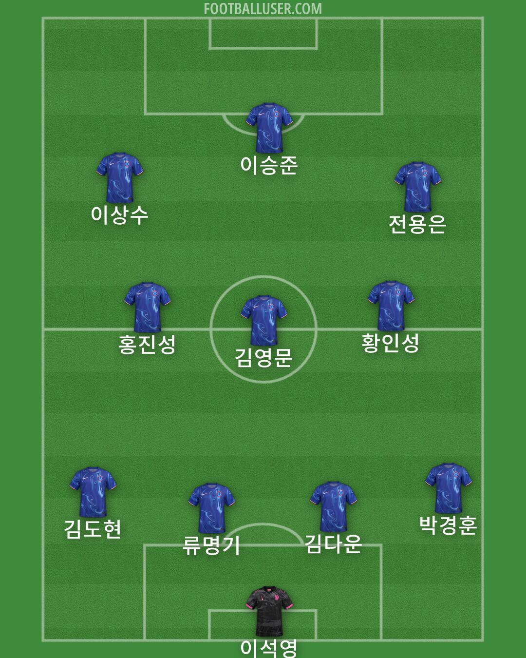 Chelsea Formation 2024