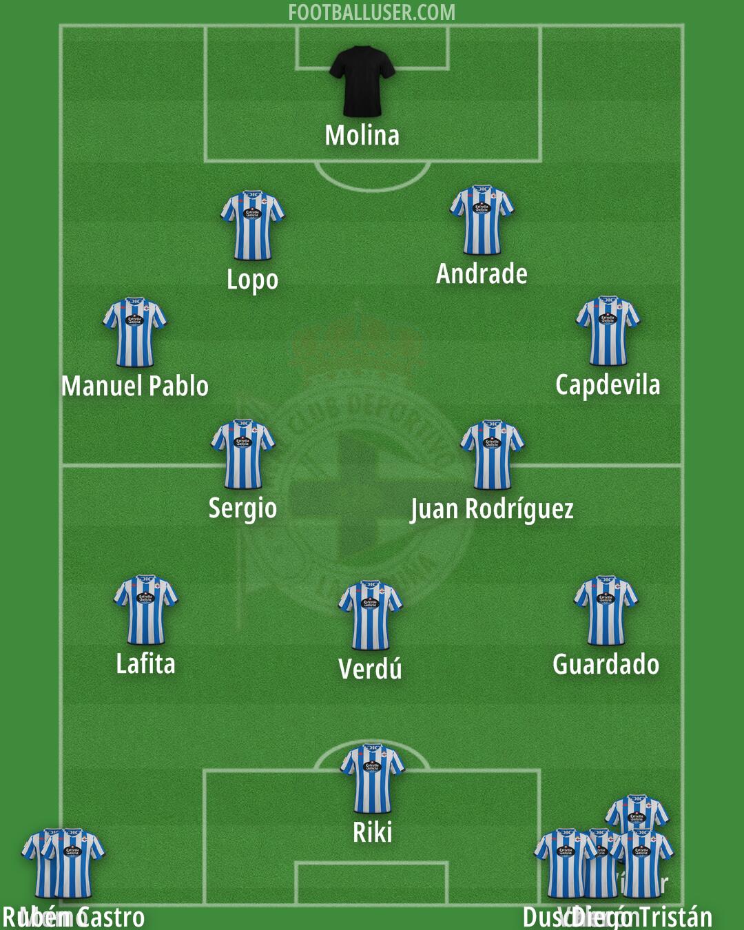 Deportivo Formation 2024