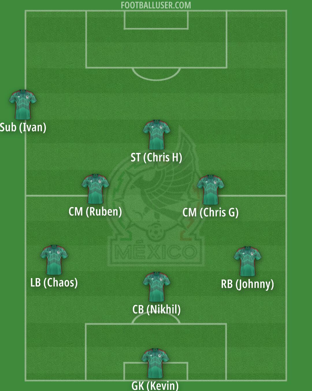 Mexico Formation 2024