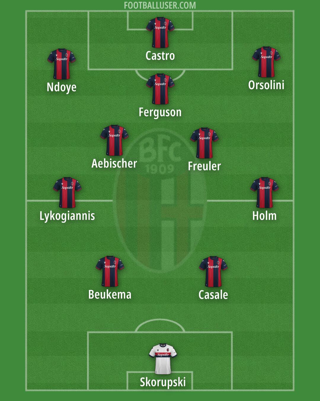 Bologna Formation 2024