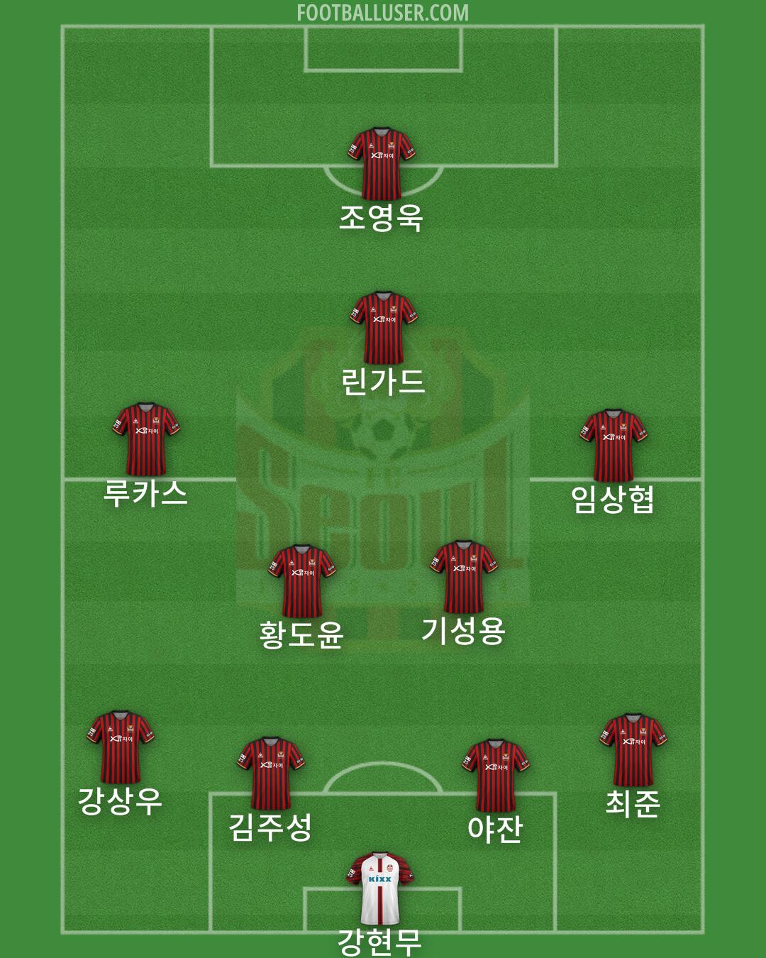 Seoul Formation 2024