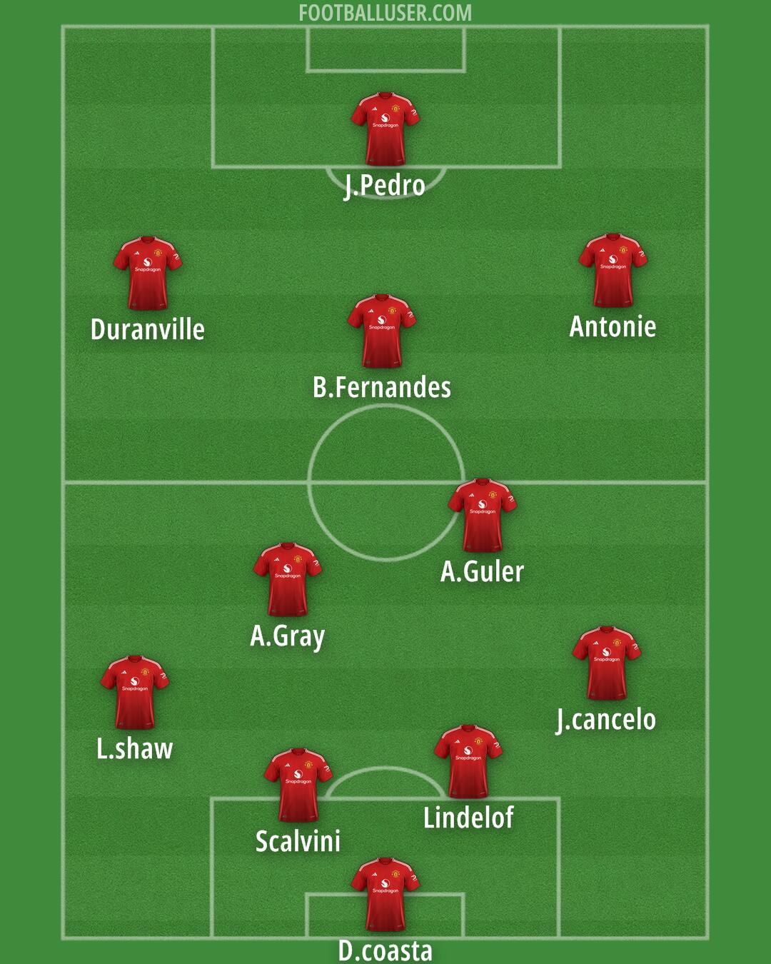 Man Utd Formation 2024