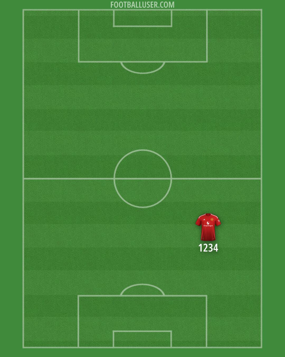 Man Utd Formation 2024