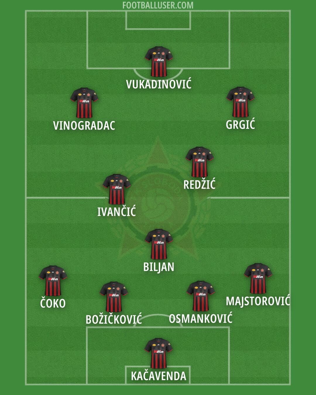 Sloboda Tuzla Formation 2024