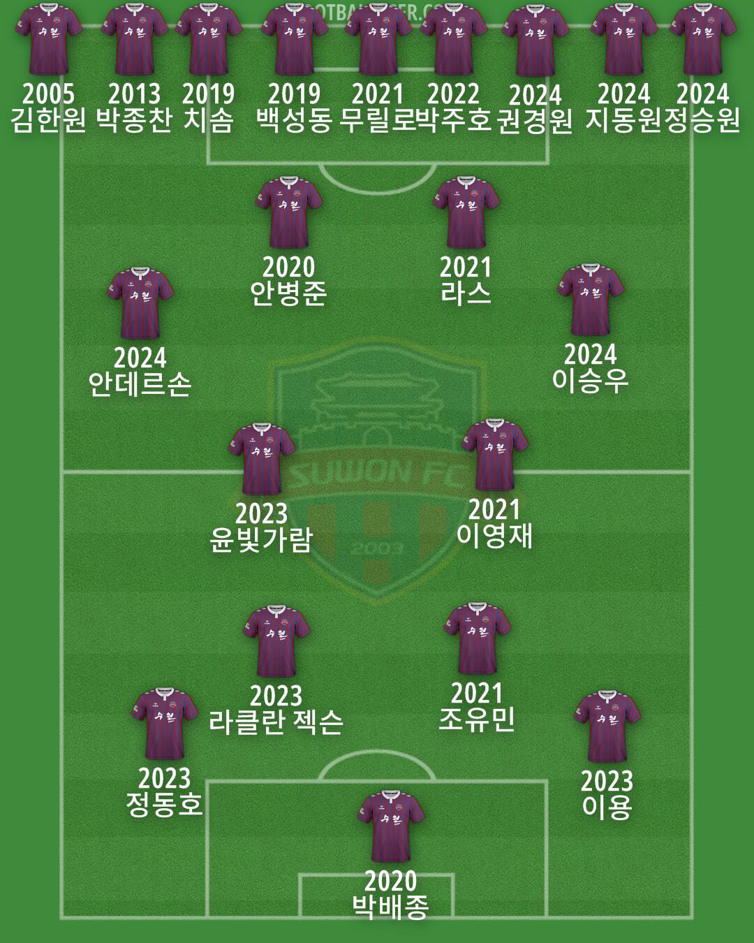 Suwon FC Formation 2024